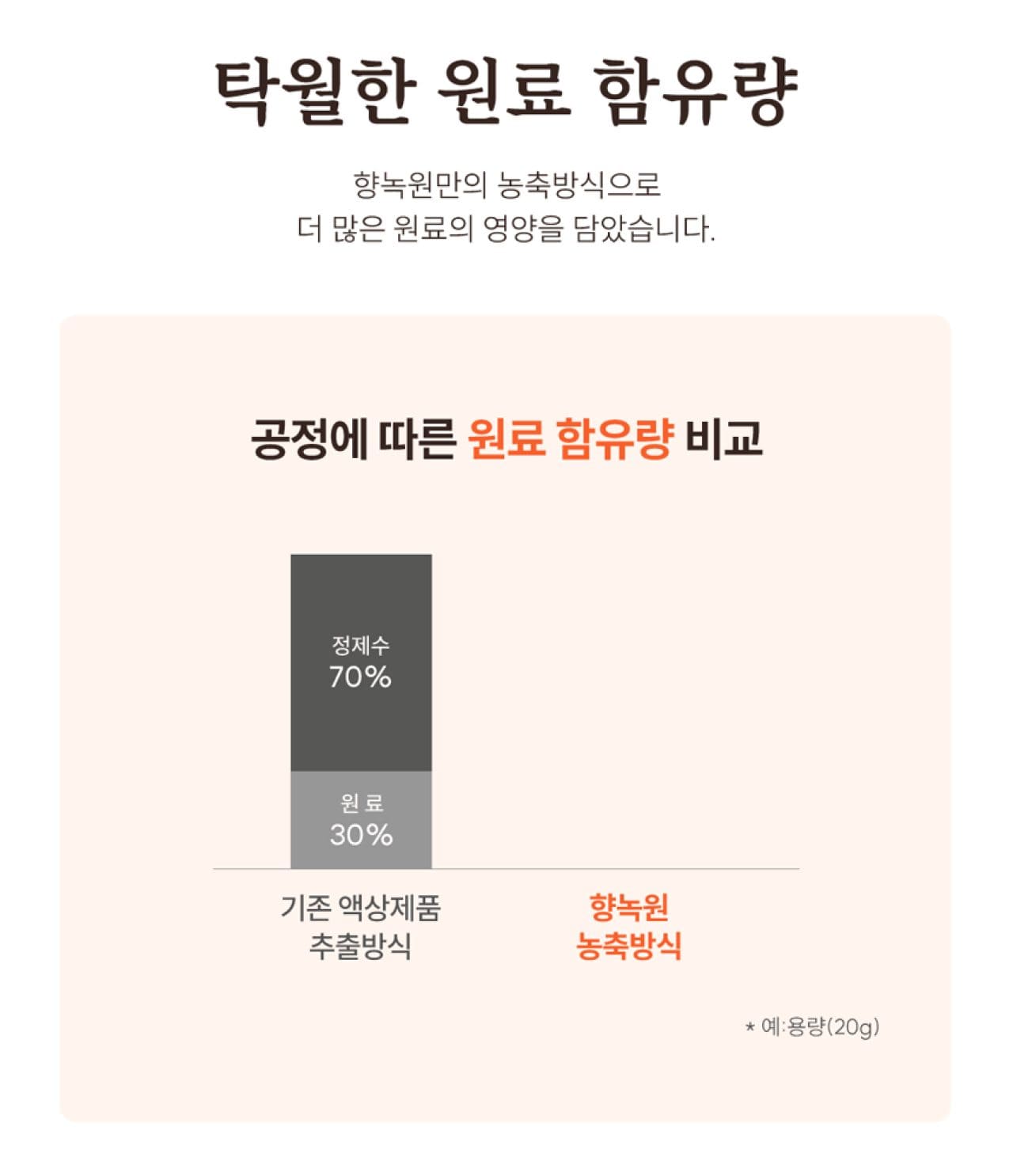 향녹원 상세 이미지 5
