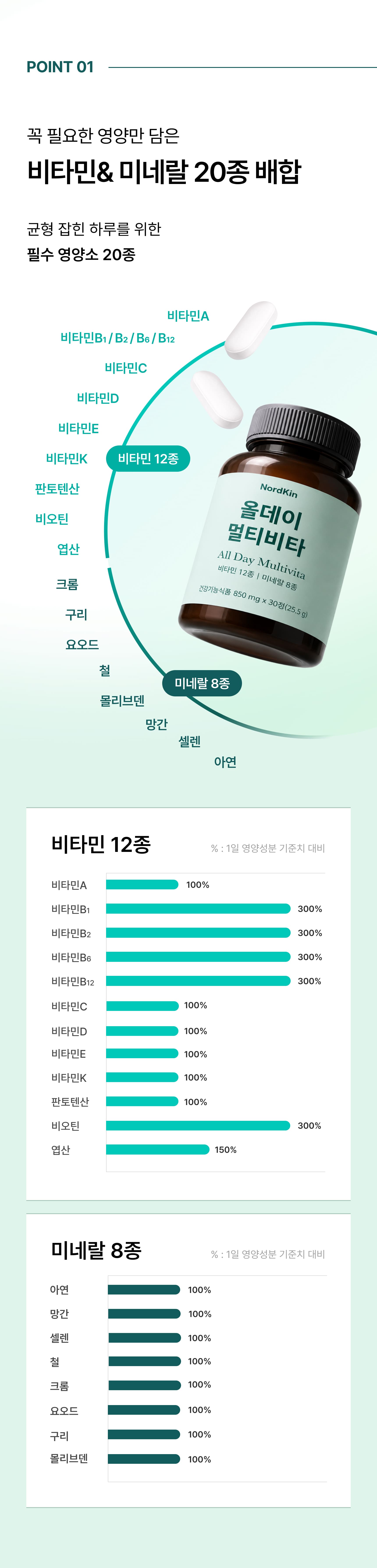 올데이멀티비타 상세 이미지 4