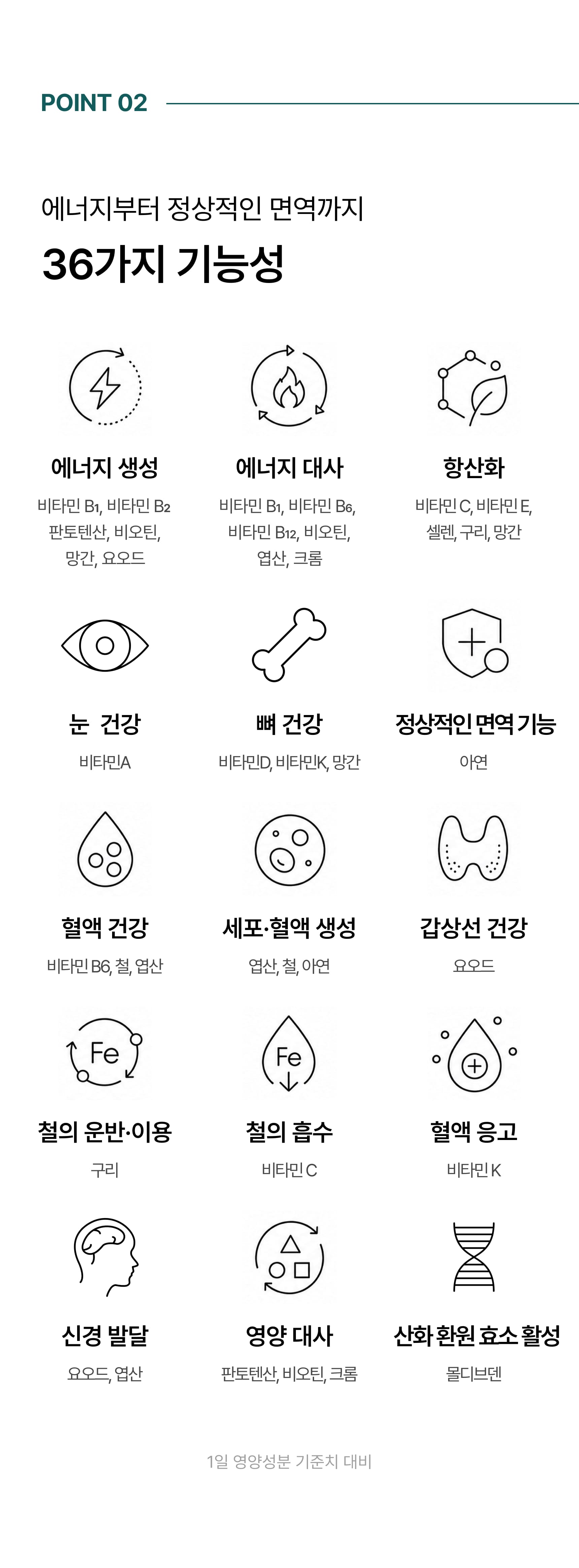 올데이멀티비타 상세 이미지 5