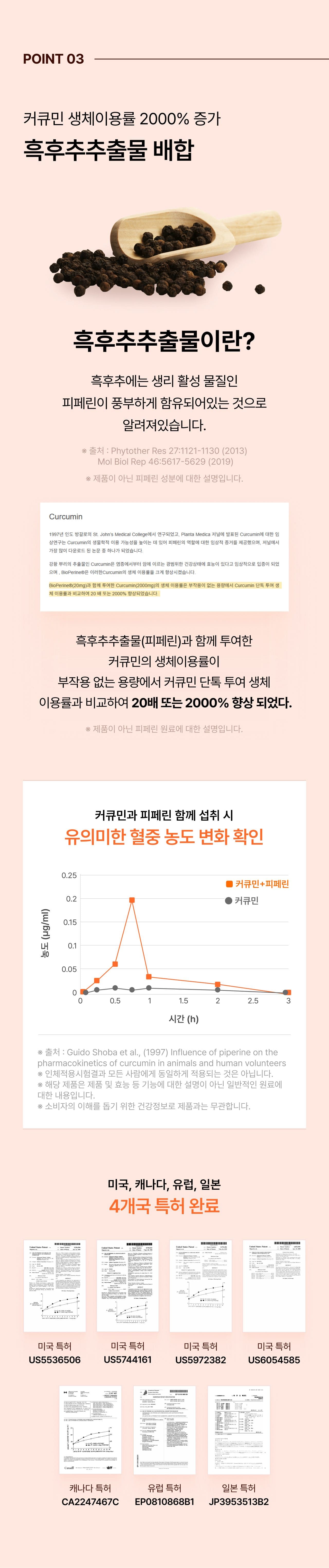 하이드로커큐민 상세 이미지 7