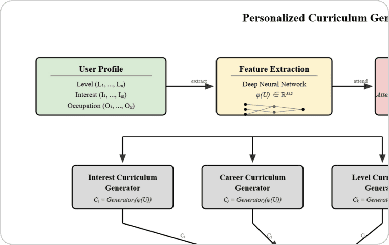 Personalized Topic